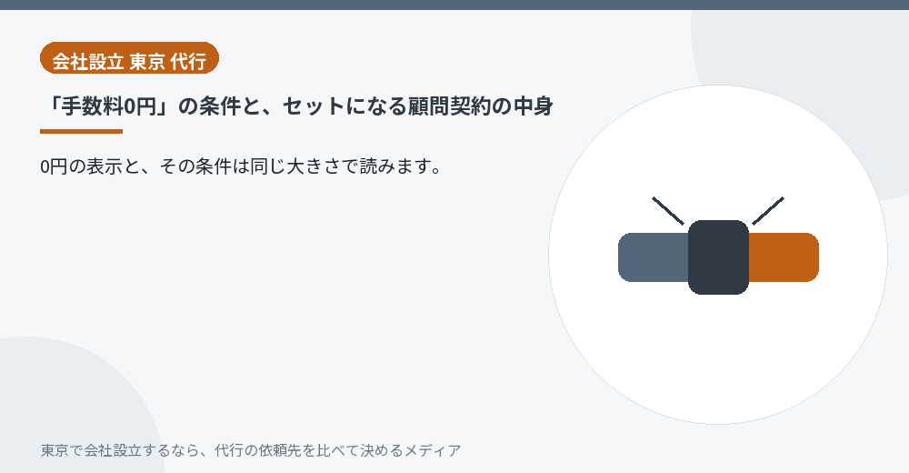 会社設立の手数料0円と顧問契約の関係を示すイラスト
