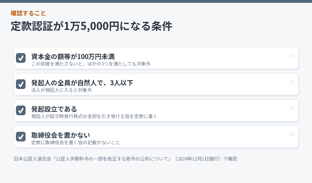 定款認証の手数料が1万5,000円になる4つの条件のチェックリスト