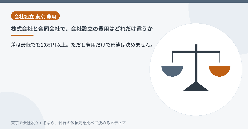 株式会社と合同会社の費用を天秤で比べるイラスト