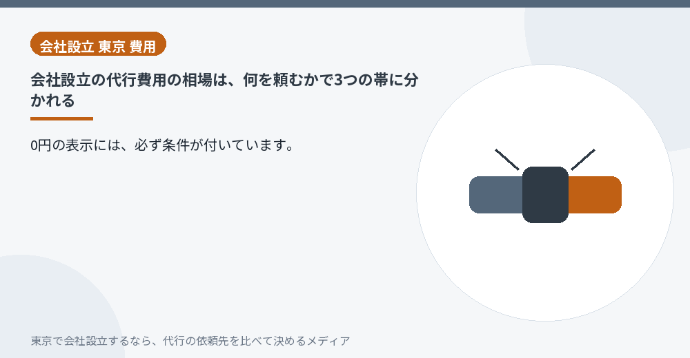 会社設立の代行を依頼する場面を示す握手のイラスト
