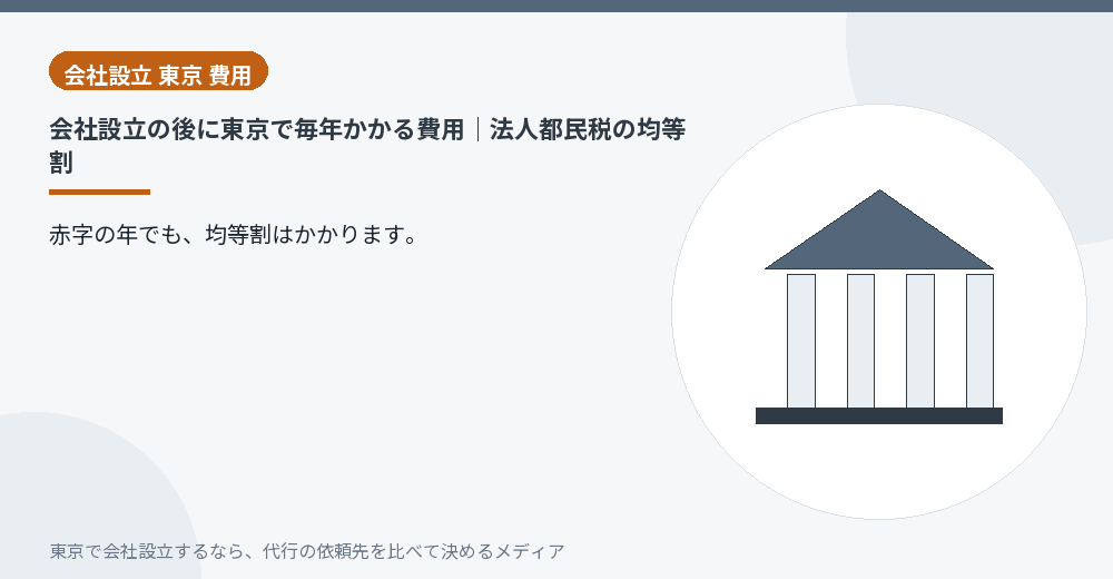 設立後に毎年かかる法人都民税を示す建物のイラスト