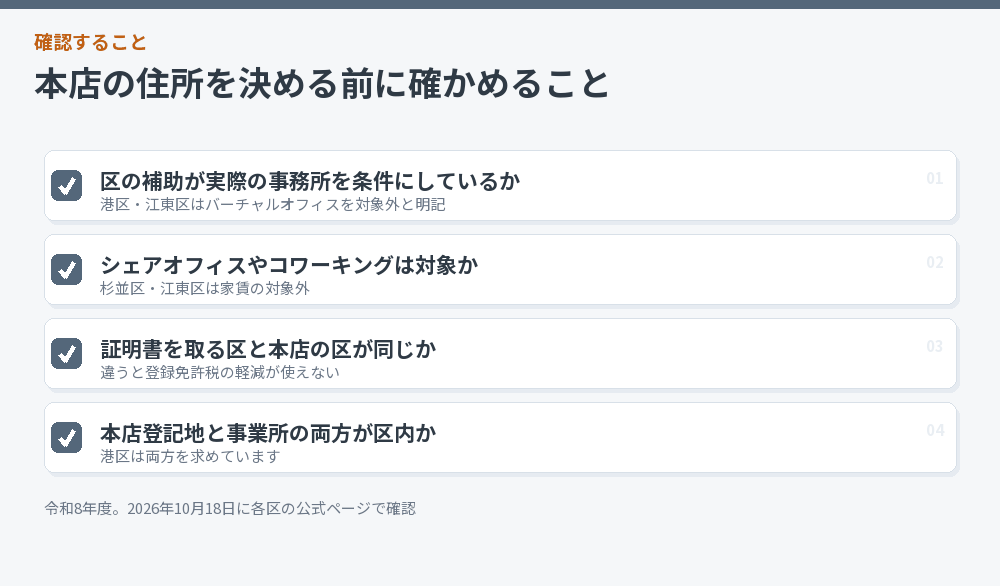 本店の住所を決める前に確かめることのチェックリスト