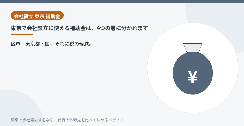 東京で会社設立に使える補助金の4つの層を示すイラスト