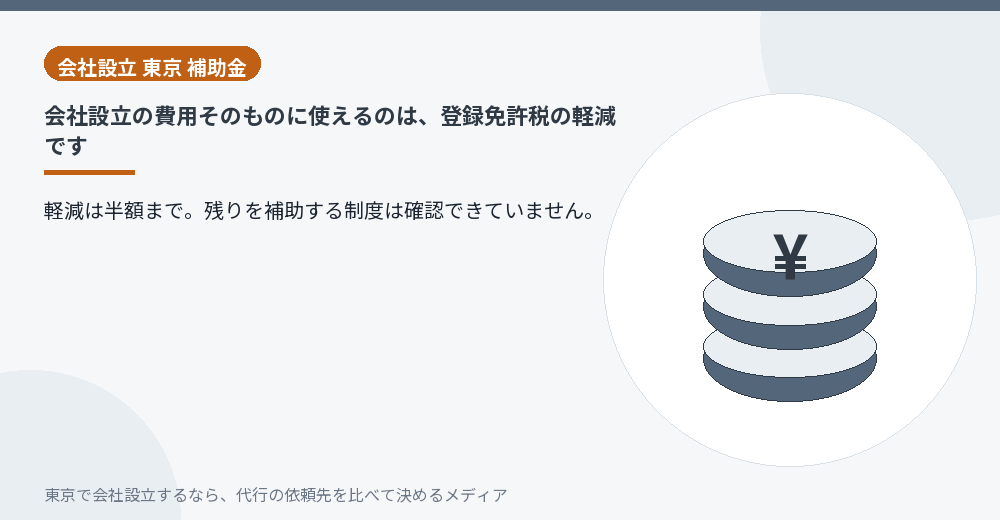 登録免許税が半額になることを示すイラスト