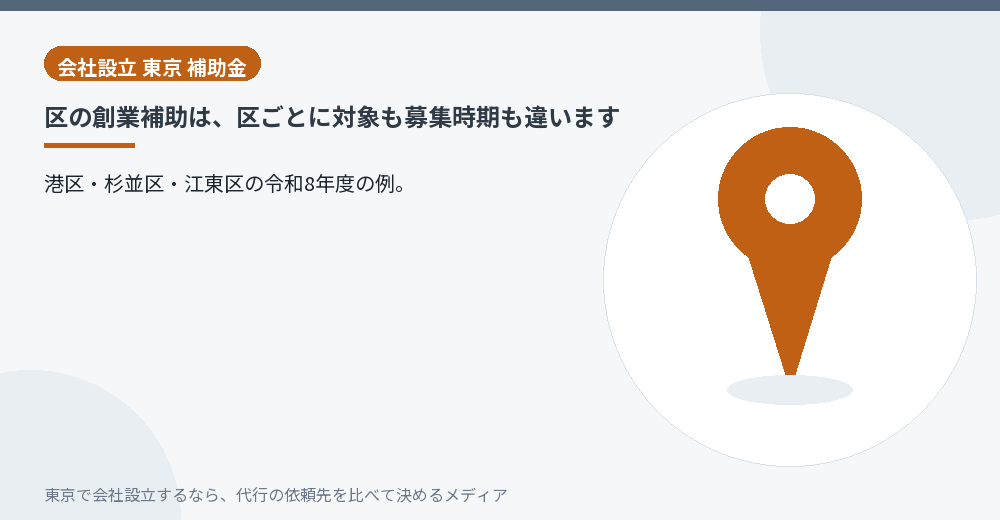 区ごとに創業補助の中身が違うことを示すイラスト