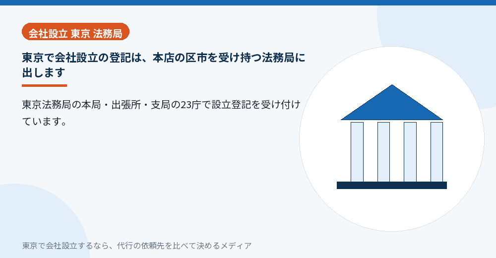 東京の23の登記所を示すイラスト