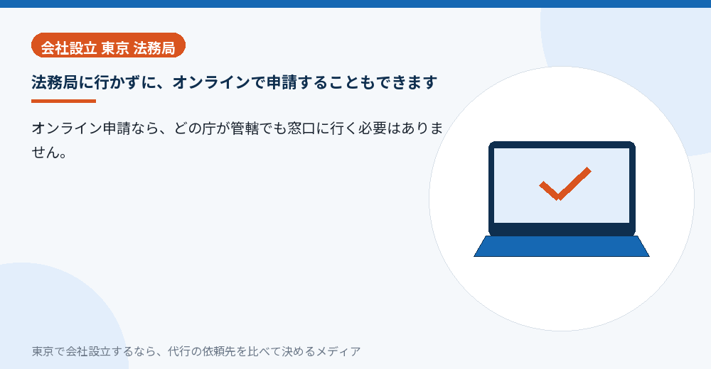パソコンから設立登記をオンラインで申請するイラスト