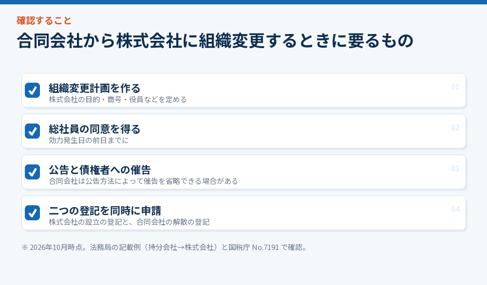 組織変更の手順を示すチェックリスト