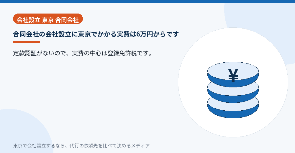 合同会社の設立にかかる実費を示すイラスト