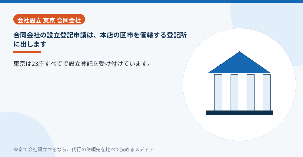 東京の登記所と本店所在地の関係を示すイラスト