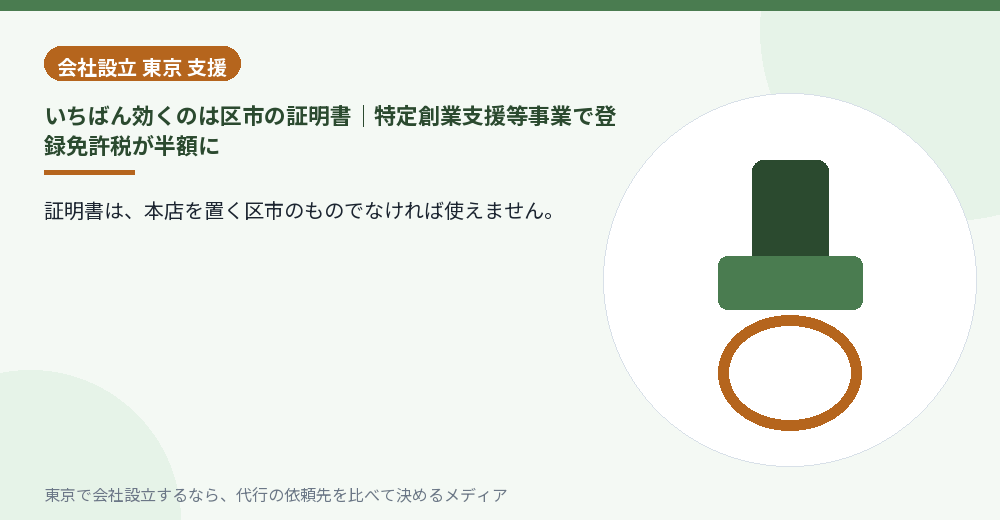 区の証明書で登録免許税が半額になることを示すイラスト