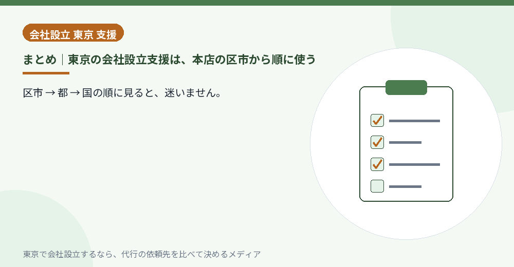 東京の会社設立支援を使う順番をまとめたイラスト