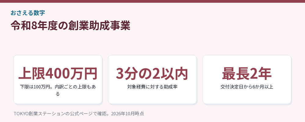 令和8年度の創業助成事業の要点をまとめた図解