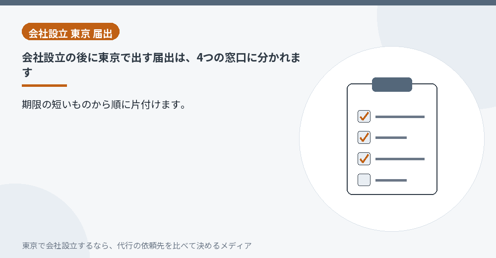 会社設立の後に出す届出の窓口を4つに分けたイラスト