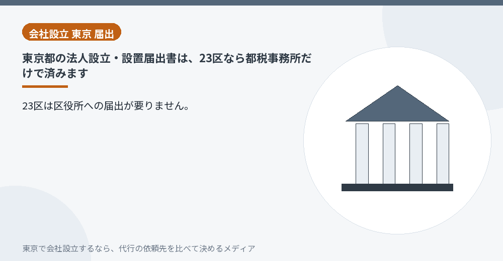 23区の会社は都税事務所だけに届け出ればよいことを示すイラスト
