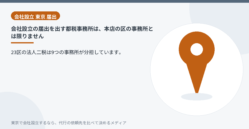 都税事務所の所管が9か所に分かれていることを示すイラスト
