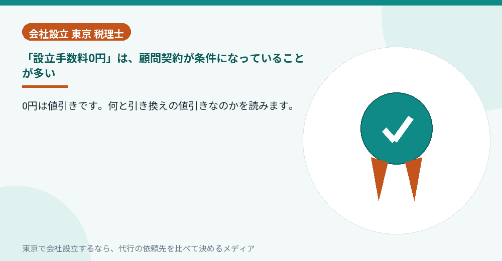 手数料0円の表示と条件を虫眼鏡で確かめるイラスト