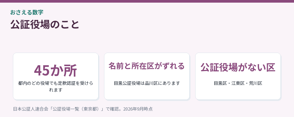 公証役場のことをまとめた図解