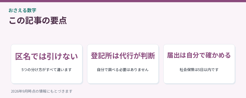 記事の要点を3つにまとめた図解