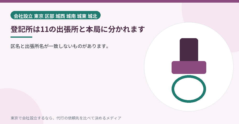 登記所の分かれ方を示すイラスト