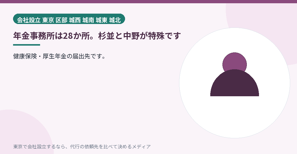 年金事務所の分かれ方を示すイラスト
