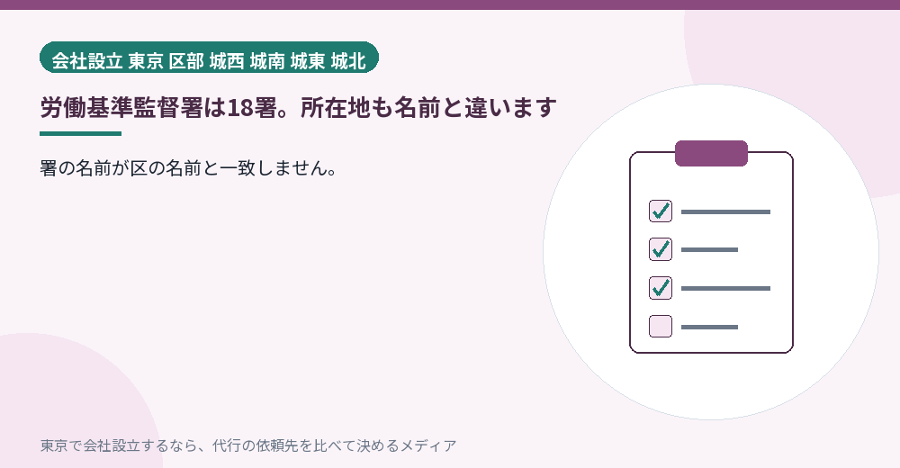 労働基準監督署の分かれ方を示すイラスト
