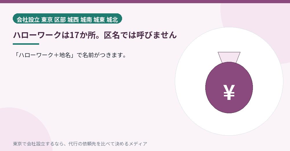 ハローワークの分かれ方を示すイラスト