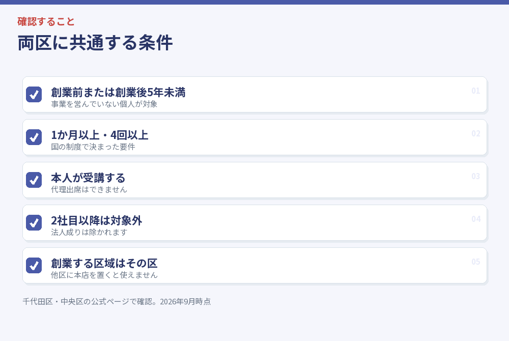 両区に共通する条件のチェックリスト