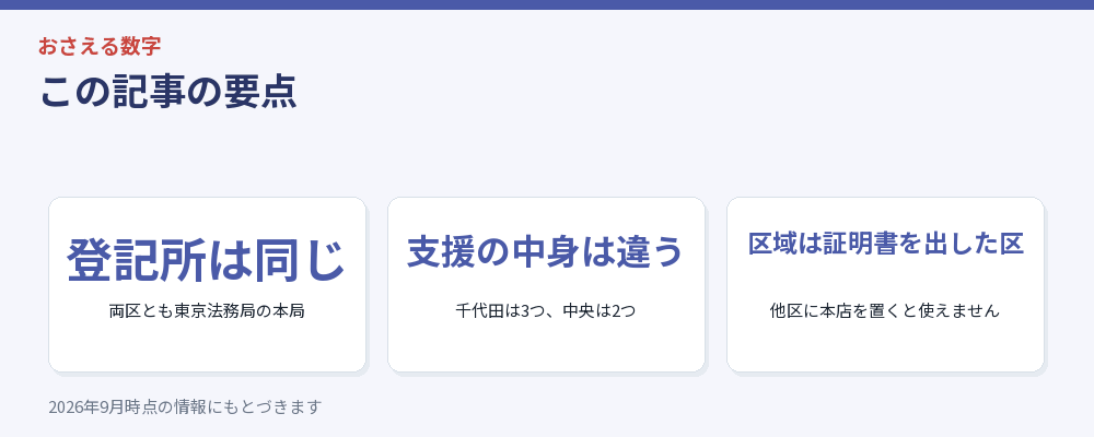 記事の要点を3つにまとめた図解
