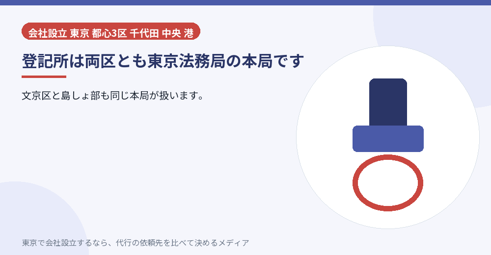 本局が管轄することを示すイラスト