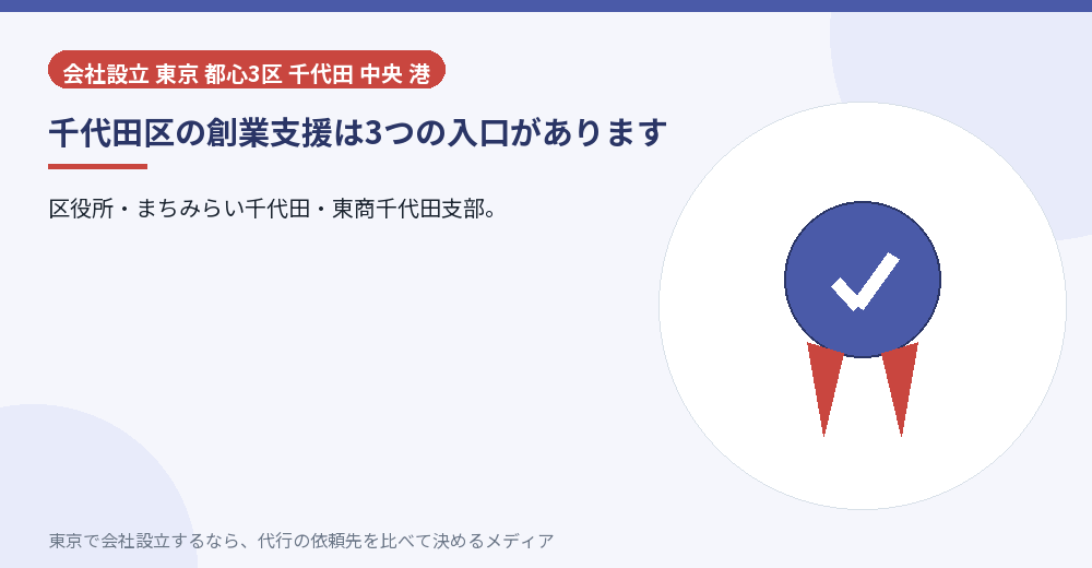 千代田区の創業支援を示すイラスト