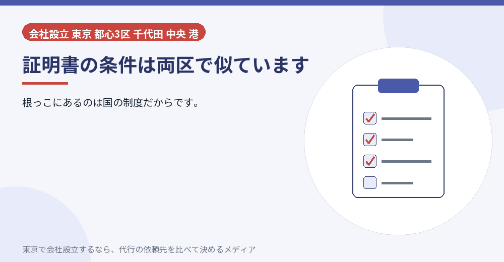 証明書の条件を示すイラスト