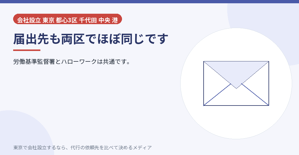 両区の届出先を示すイラスト