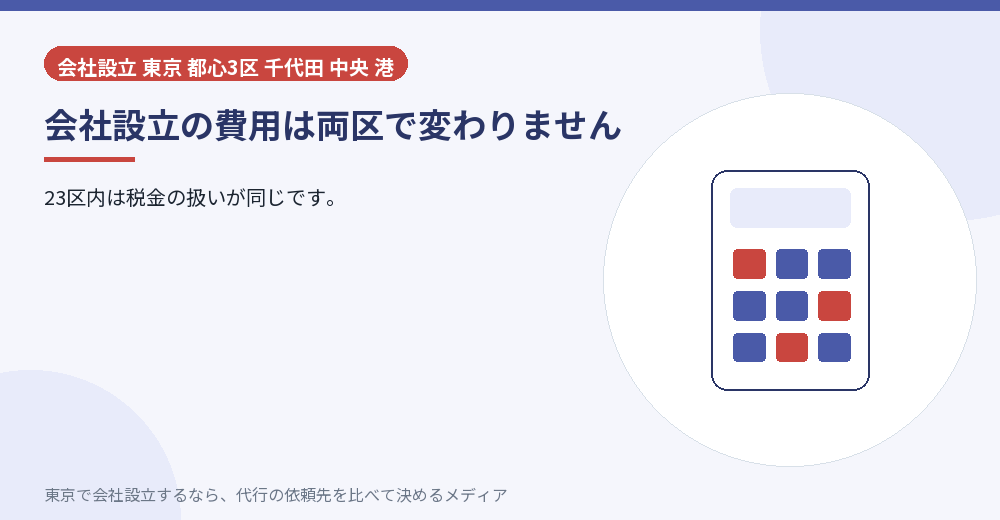 費用が同じことを示すイラスト