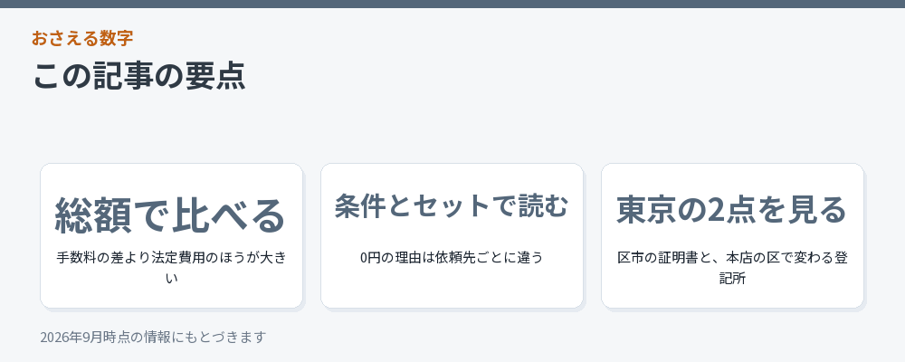記事の要点を3つにまとめた図解
