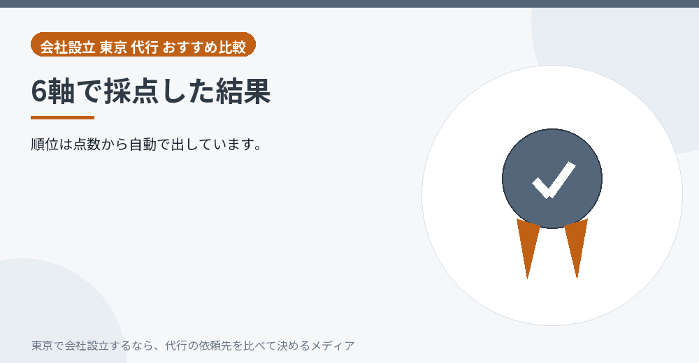 会社設立の代行を採点した結果を示すイラスト