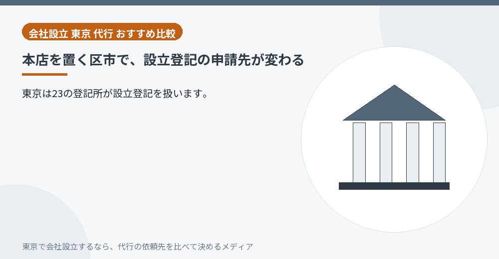 本店の区によって申請先の登記所が変わることを示すイラスト