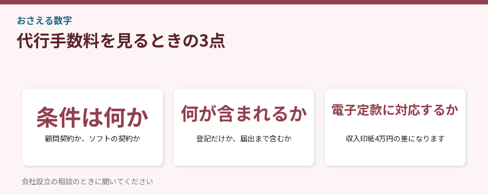 代行手数料を見るときの3点をまとめた図解