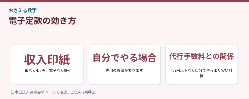 電子定款の効き方をまとめた図解