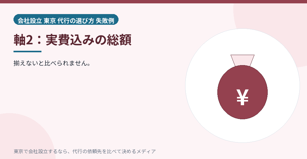 総額を示すイラスト