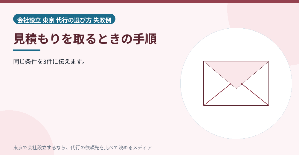 見積もりの手順を示すイラスト