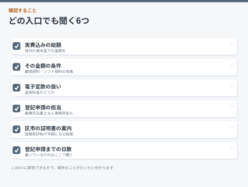 どの依頼先でも確認する6項目のチェックリスト