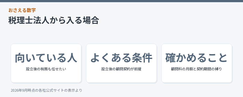 税理士法人に頼む場合の要点をまとめた図解