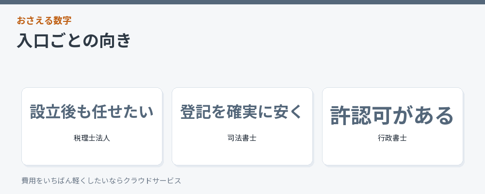 入口ごとの向き不向きをまとめた図解