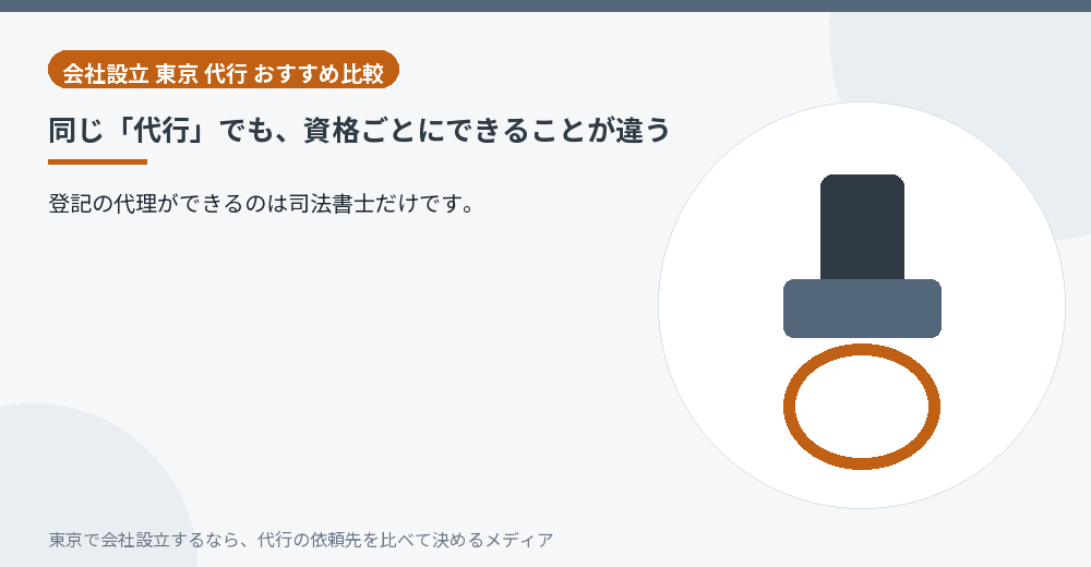 資格ごとにできる業務が分かれていることを示すイラスト