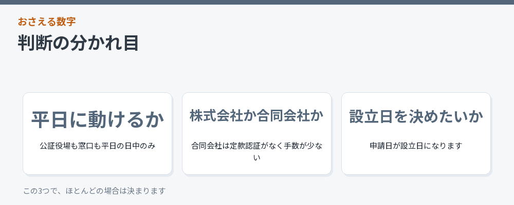 自分でやるか代行に頼むかの判断材料をまとめた図解