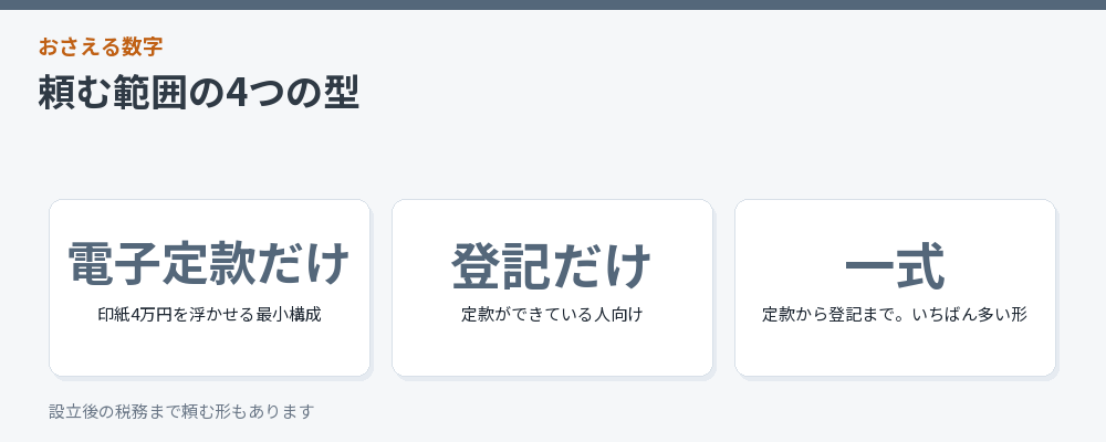 代行に頼む範囲の型をまとめた図解