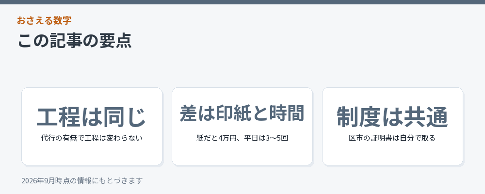 記事の要点を3つにまとめた図解