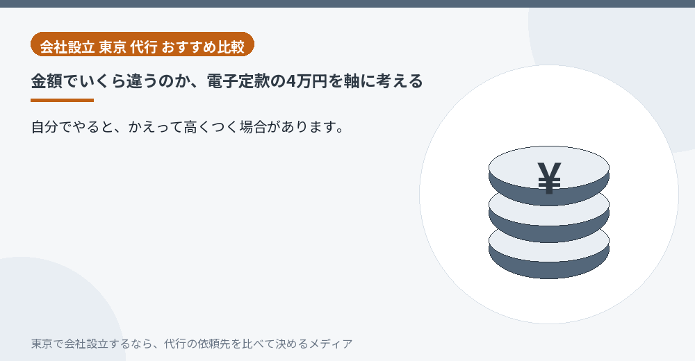 電子定款の有無で費用が変わることを示すイラスト