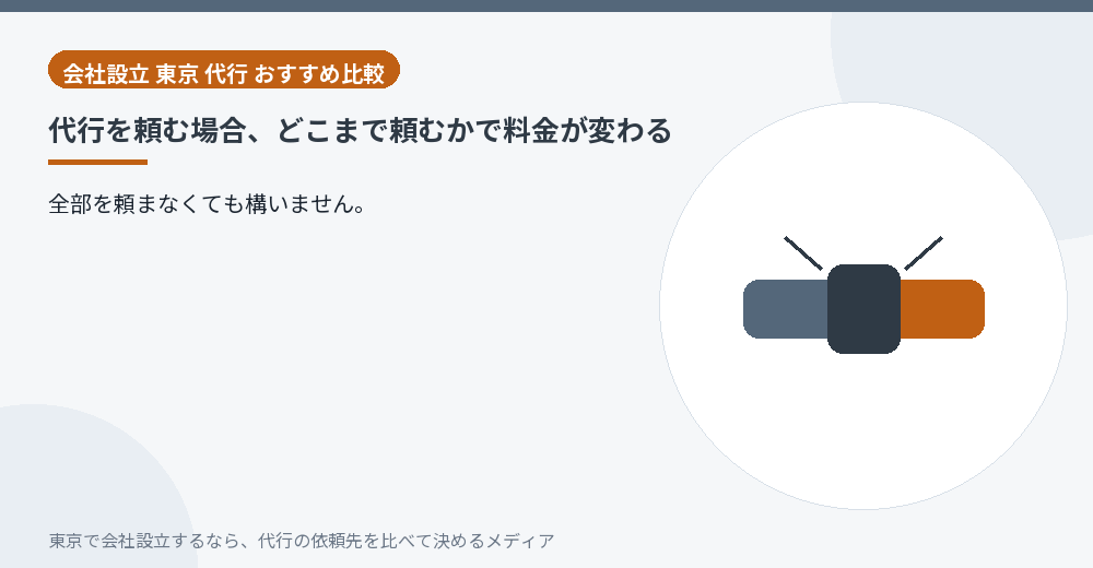 代行に頼む範囲によって料金が変わることを示すイラスト